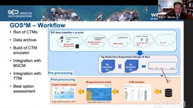 A slide from the presentation made by Nicola Pirrone, Research Director, CNR, Italy, and GOS4M Chair