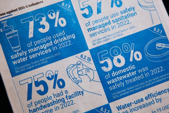 With SDG 6 (clean water and sanitation) as the focus of the day, a new report highlights the progress made with achieving some targets