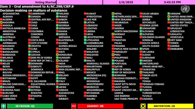 Voting result